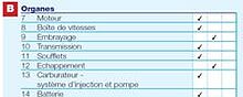 96 points de contrôle